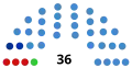Lors des élections de 2019