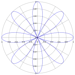 à 8 pétales (k=4)
