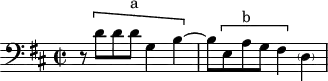 
\version "2.18.2"
\header {
  tagline = ##f
}

\score {
  \new Staff \with {

  }
<<
  \relative c' {
    \clef bass
    \key d \major
    \time 2/2
    \set Staff.midiInstrument = #"harpsichord" 

     %% SUJET fugue CBT II-5, BWV 874, ré majeur
     r8 \[ d8 d d^\markup{a} g,4 b~ \] b8 \[ e, a^\markup{b} g fis4 \] \parenthesize d

  }
>>
  \layout {
     \context { \Score \remove "Metronome_mark_engraver" 
    }
  }
  \midi {} 
}
