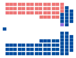 Diagramme