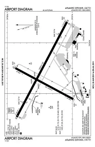 Image illustrative de l’article Aéroport international d'Atlantic City