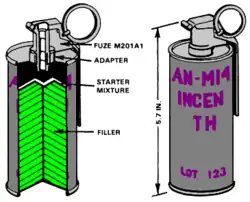 Dessin technique d'une grenade incendiaire.