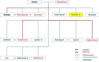 Image illustrative de l’article Hétep-Hérès (fille de Snéfrou)
