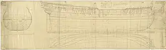 illustration de HMS Irresistible (1782)