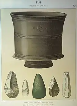 objets du