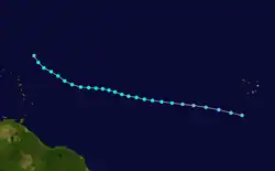 Trajectoire.