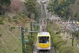 Vue de la ligne.