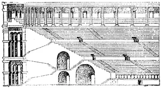 Coupe sur les trois niveaux de gradins (ima, media, summa cavea), séparés par les præcinctiones.