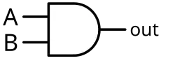 ET