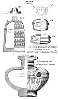 Stupa n°2, reliquaire (British Museum) et inscriptions.