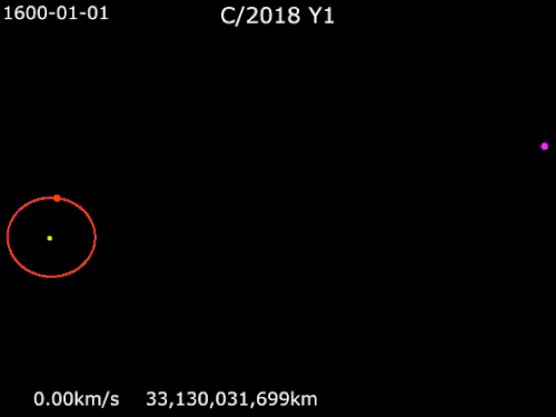 Animation orbitale de C/2018 Y1 entre 1600 et 2500.SoleilUranusC/2018 Y1