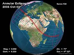 Trajectoire de l'éclipse.