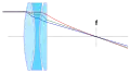 L'apochromat est un assemblage de 3 lentilles permettant de corriger les trajectoires de 3 faisceaux de longueurs d'onde différentes.