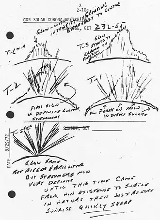 Dessins sur papier avec des commentaires en anglais. On observe de nombreux traits représentant des tajectoires de poussières.
