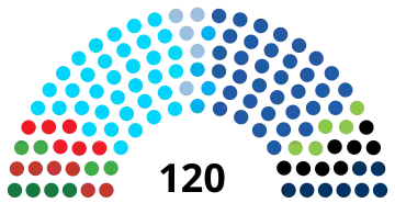Composition de la vingt-et-unième législature de la Knesset
