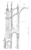 XIIIe siècle : chœur de la cathédrale de Beauvais.