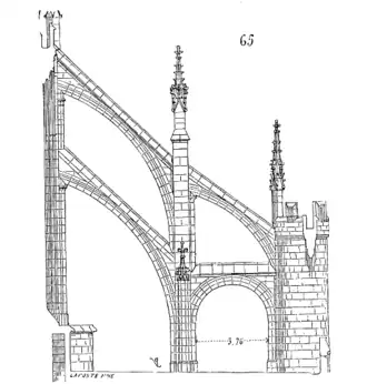XIVe siècle : cathédrale de Narbonne.