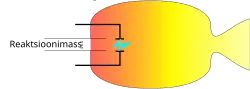 Schéma de l'arcjet.