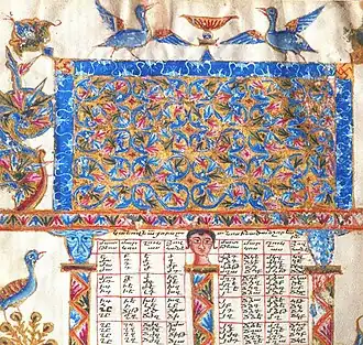Photographie couleur d'un texte surmonté d'une miniature bleue et or, elle-même entourée d'oiseaux et de fleurs.