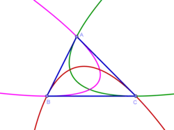 Paraboles d'Artzt