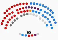 Image illustrative de l’article IXe législature de l'Assemblée d'Estrémadure