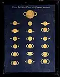 Aspect of Saturn.