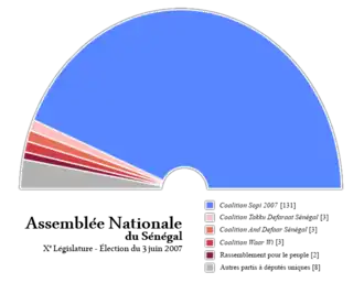 Diagramme