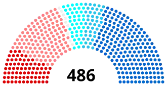 Composition de la IIIe législature.