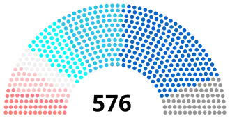 Composition de la Ier législature.