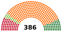 Diagramme