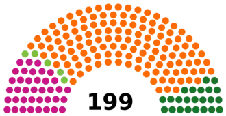 Diagramme