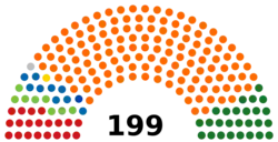 Diagramme