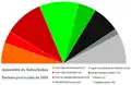 Image montrant le poids de chaque parti