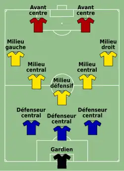 3-5-2
