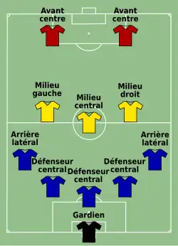 5-3-2