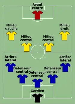 5-4-1