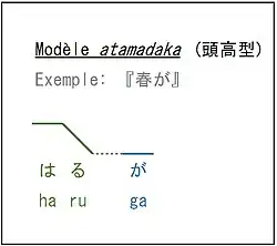 Exemple:hárùgà.