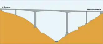 Dessin du viaduc de Veilino sur l'autoroute A12.