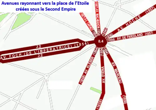 Avenues rayonnant autour de l'Étoile créées sous le Second Empire.