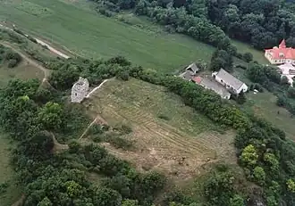 Bánd