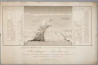 Géographie des plantes équinoxiales : tableau physique des Andes et pays voisins… , Alexander von Humboldt