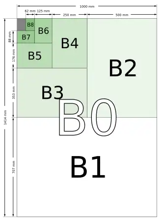 Image formats B.