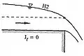 Courbe de remous de type H2 : I = 0, I = 0 (hn = ∞), h > hc