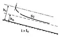 Courbe de remous de type S2 : I > 0, I > Ic (hn < hc), hc > h > hn