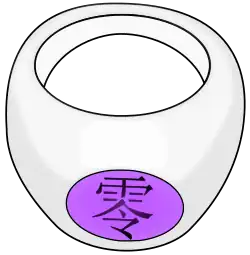 La bague de Pain.