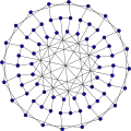 Représentation alternative du graphe.