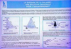 Panneau informatif