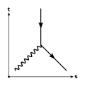 Un positron absorbe un photon : 
  
    
      
        
          e
          
            +
          
        
        +
        γ
        →
        
          e
          
            +
          
        
      
    
    {\displaystyle e^{+}+\gamma \to e^{+}}