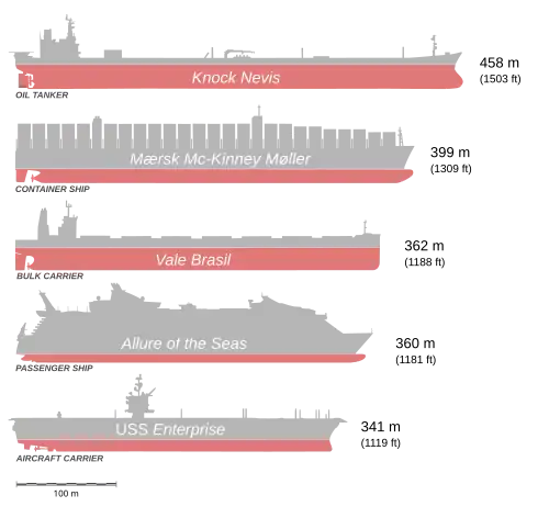 Comparaison de taille du Seawise Giant avec quelques navires.