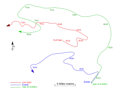 Plan de la bataille